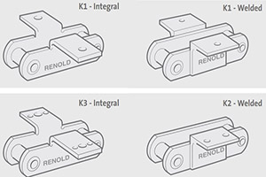 Конвейерные цепи и насадки для конвейерных цепей Renold